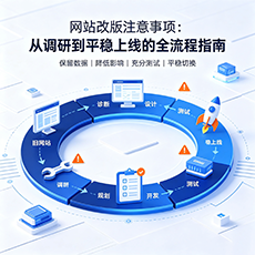 庆阳建站-网站改版注意事项：从调研到平稳上线的全流程指南