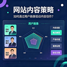 庆阳建站-网站内容策略:如何通过用户画像驱动内容创作?