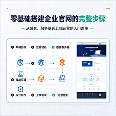 庆阳建站-零基础搭建企业官网的完整步骤